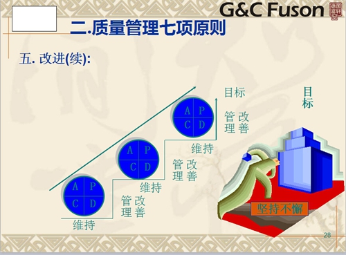 德国富轩门窗ISO9001