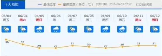 佛山下雨啦，还有8级以上雷雨大风！这场雨将持续到.......