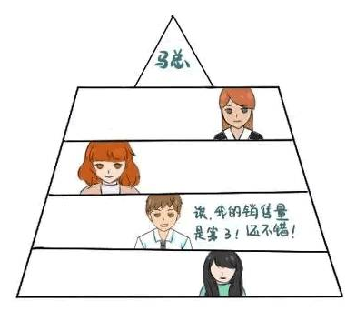 门窗幕墙“销售员”没业绩，一定有这种毛病！