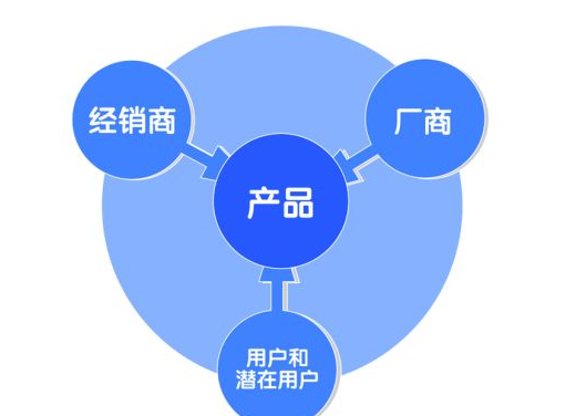 铝合金门窗十大品牌学会建设好服务营销体系