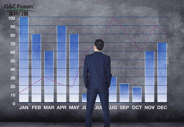 门窗加盟商2017年度经营分析怎么做