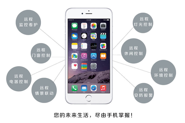 智能门窗的保养常识和功能介绍