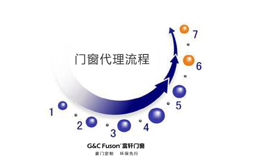 门窗代理流程步骤
