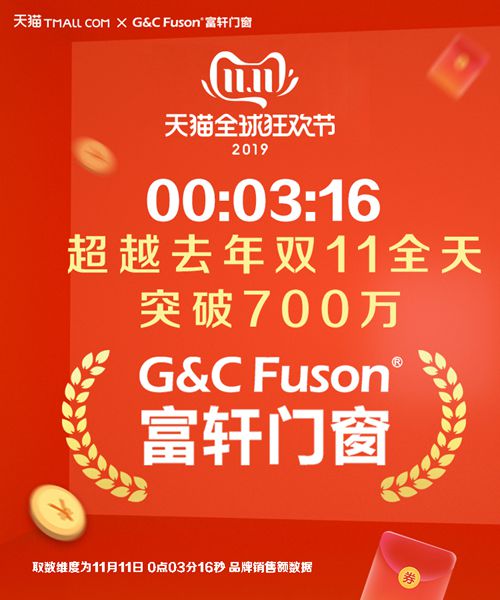 祝贺富轩门窗3分16秒销售额破700万