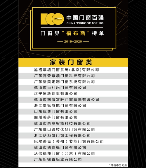 品牌实力见证|富轩门窗再次荣登“中国门窗百强”榜单