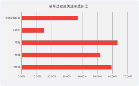 门窗行业千亿市场正在爆发，全屋门窗受青睐