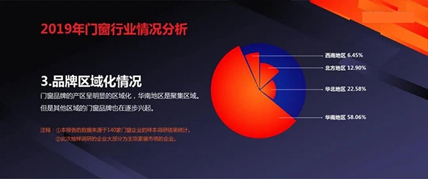 门窗行业千亿市场正在爆发，全屋门窗受青睐