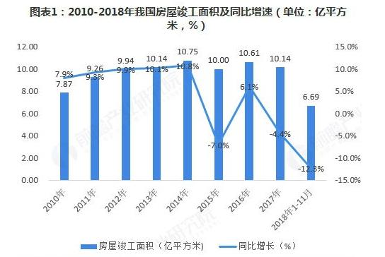 门窗行业增速放缓，定制化前景广阔