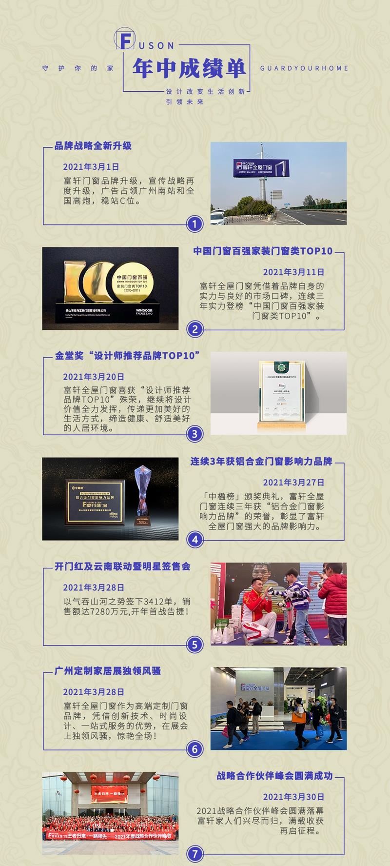 富轩年中成绩单1