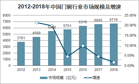 富轩全屋门窗全视角“线上招商会”即将开播！