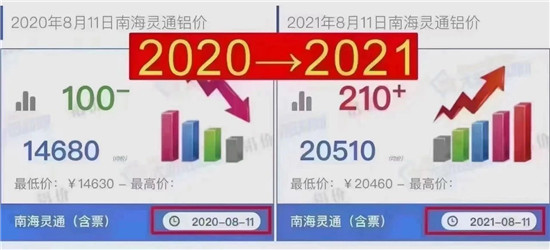 系统门窗原材料疯涨，你家的系统窗保值了