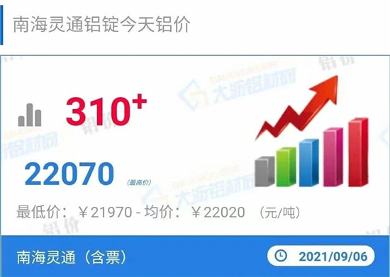 系统门窗原材料疯涨，你家的系统窗保值了