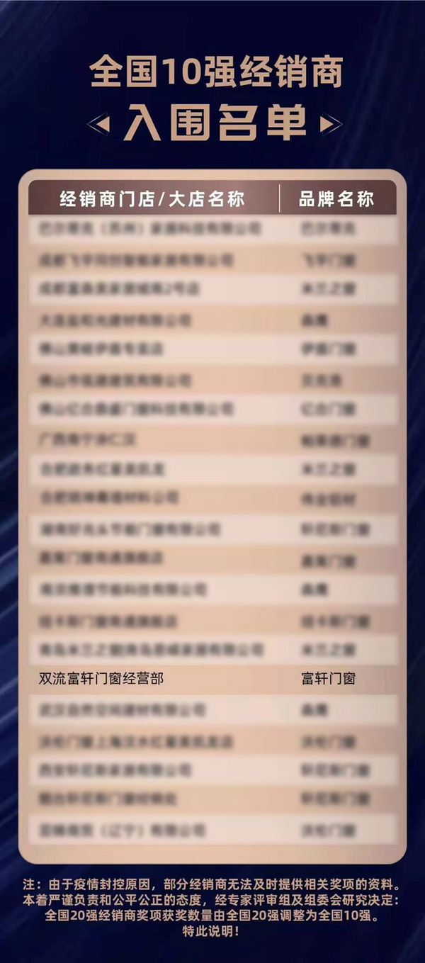 20载耕耘 砥砺前行|富轩全屋门窗入围金轩奖三项奖项榜单
