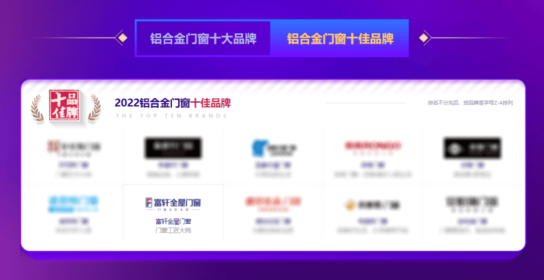 富轩门窗蝉联华腾杯铝合金门窗十佳品牌、铝合金门窗价值十大品牌 富轩门窗蝉联华腾杯铝合金门窗十佳品牌、铝合金门窗价值十大品牌