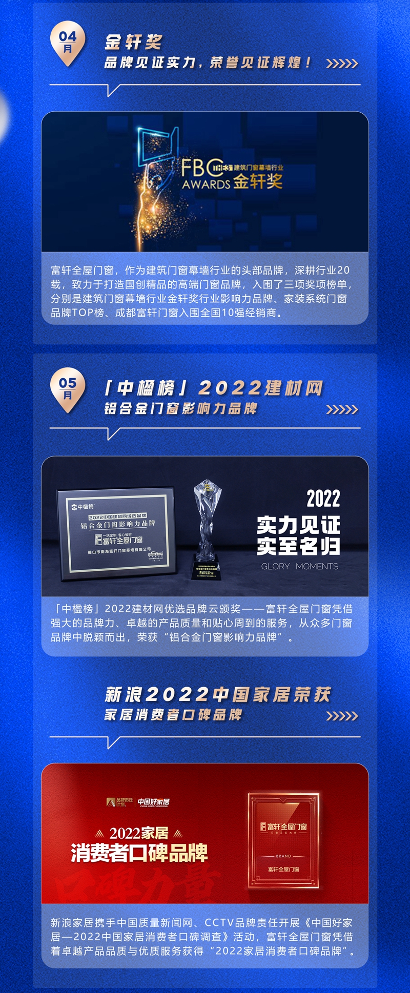富轩全屋门窗2022年度荣誉回顾