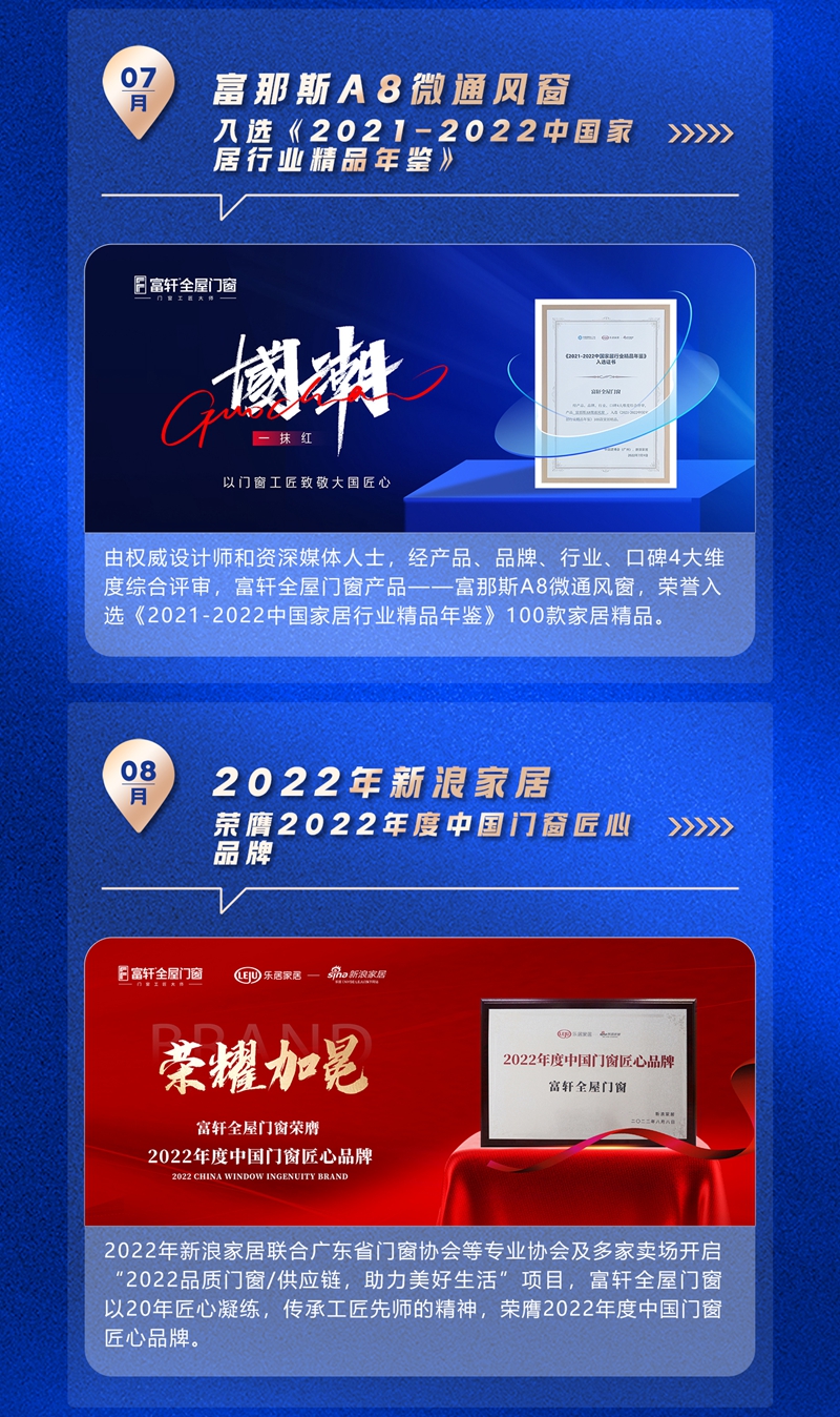 富轩全屋门窗2022年度荣誉回顾