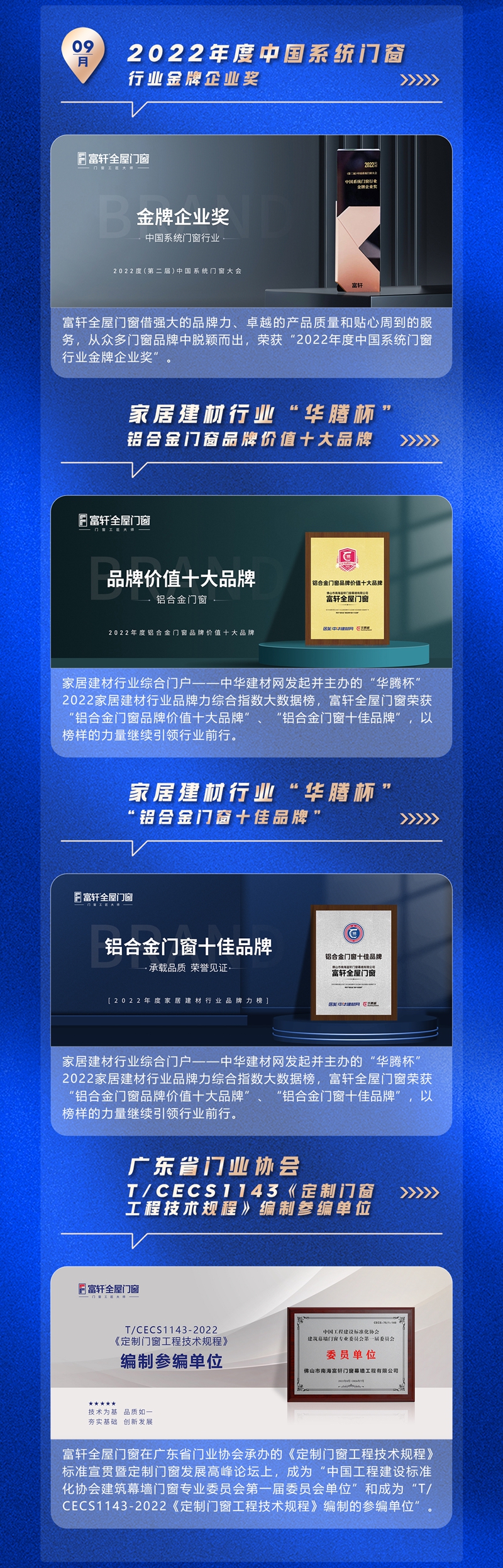 富轩全屋门窗2022年度荣誉回顾